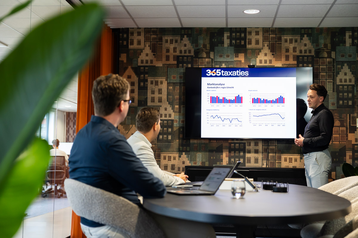 presentatie over vastgoed beheer cijfers